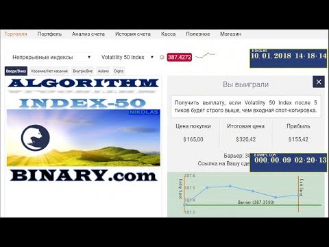 Algorithm Index - 50 Binary.com