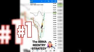 Live Trading Using BBMA STRATEGY(Scalping)