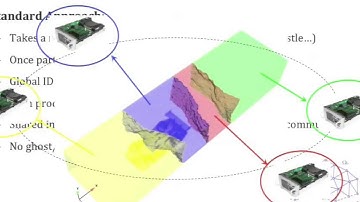 Recent Advances in High Performance Computing for Multiphysics Problems