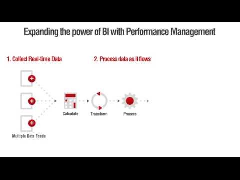 Integrated data capture and visualisation