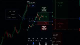 Risk managed. Emotions controlled. 📉💰$5 stop loss for a $10 target — trade smart, not hard#forex