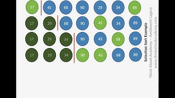 Selection Sort Algorithm : Brute Force Technique : Think Aloud Academy