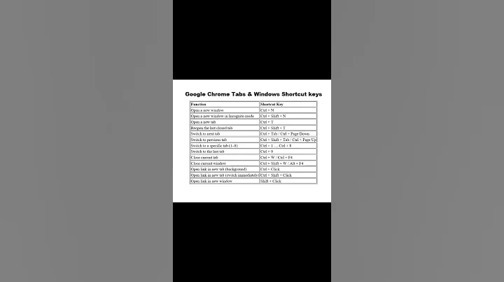 Google Chrome Tabs & Windows Shortcut Keys | Browse Faster 🚀 #bootandbrowse #shortcutkeys