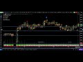 Trade Logic Daily 241225 | NIFTY BANKNIFTY | Market Profile | Volume Profile | Orderflow