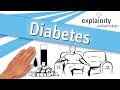 Diabetes einfach erklärt (explainity® Erklärvideo)