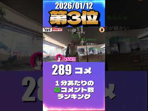 1/12 草コメント数ランキング第3位 #AZKi 0時間10分ごろ