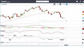 USD, WTI Oil, Natural Gas and gold, forecast for December 10, 2020
