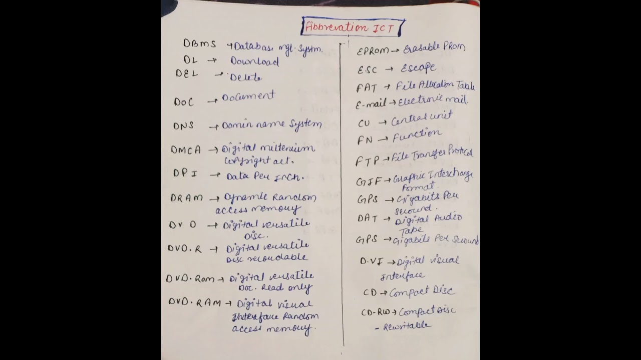 ict abbreviation ugc net paper 1#