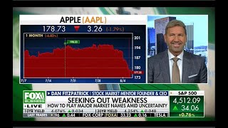 Dan Fitzpatrick on Fox Business with Charles Payne (Aug 7, 2023)
