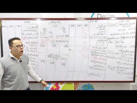 محاسبه التكاليف الفرقه الثالثه طرق تحميل التكاليف الكليه المتغيره المباشره