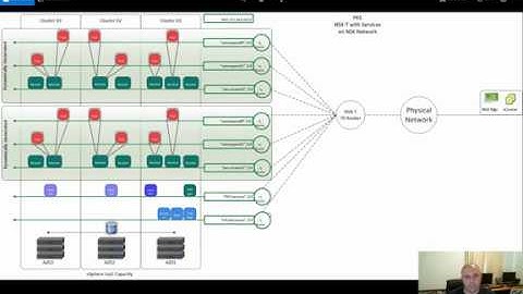 Pivotal Container Service (PKS) - Part 1 "The Pre-Reqs"