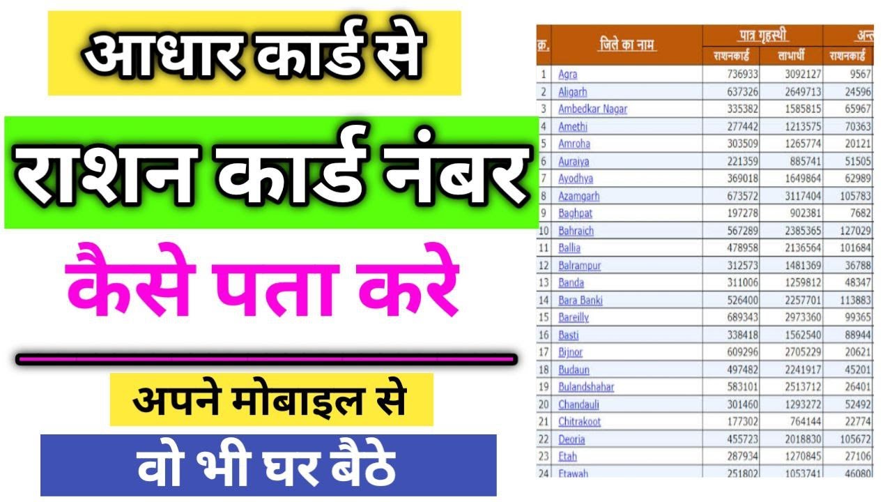 आधार कार्ड से राशन कार्ड नंबर कैसे पता करे | Ration Card Numbar Kaise ...