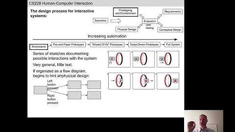 Human Computer Interaction, Lecture 10. Recorded at the University of Vermont, Tues Oct 6, 2020.