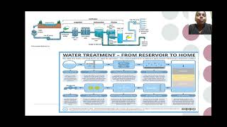Safe City Water Supply And Sanitary System