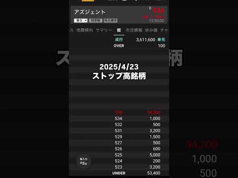 【急騰銘柄】ストップ高銘柄 2025/4/23 急騰株 アズジェント 株式投資nisa
