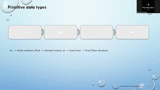 ICS 121 Python Programming Chapters 1 4 Lecture Presentation Eng Tatenda Mawaya Update
