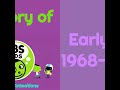 History of PBS KIDS