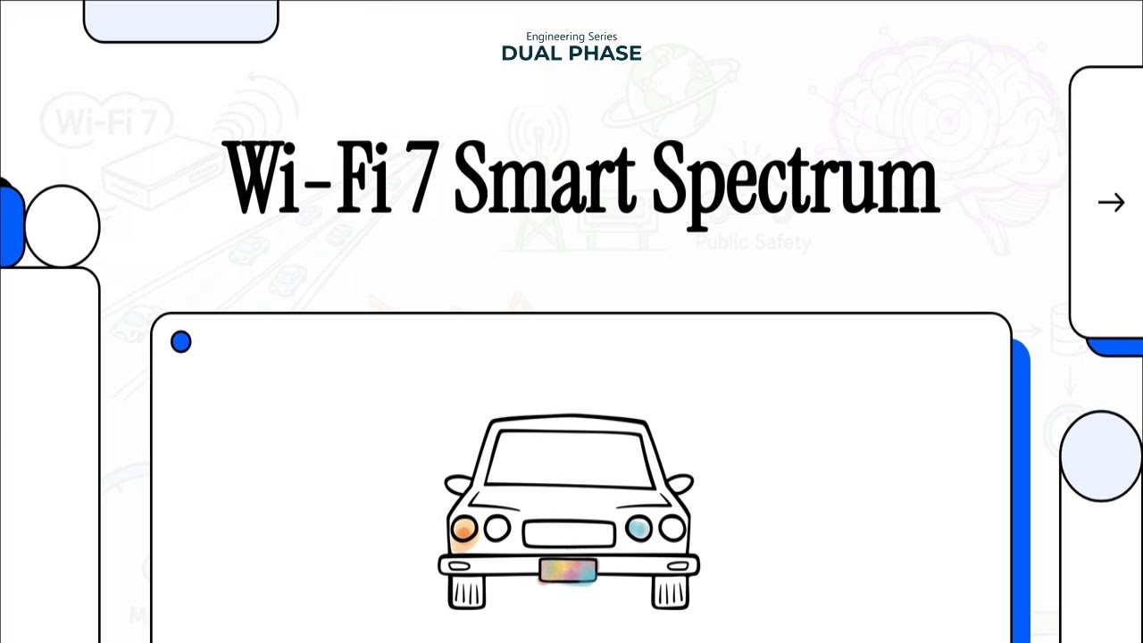 Wi-Fi 7 : Smart Spectrum