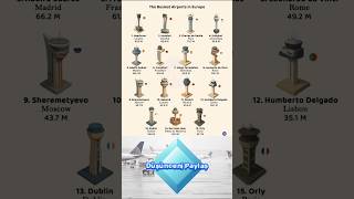 Avrupanın En İşlek Havalimanları