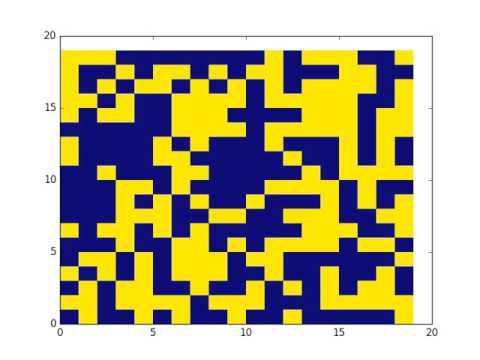 Ising Model Simulation (1.5 K 4000 Monte Carlo Samples)