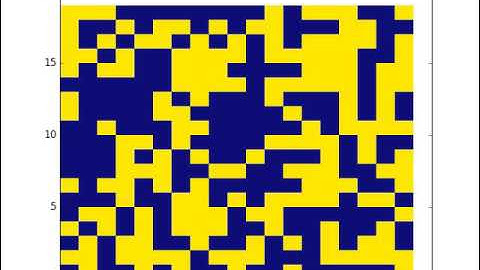 Ising Model Simulation (1.5 K 4000 Monte Carlo Samples)