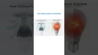 Led Ampullerde Isi Yöneti̇mi̇