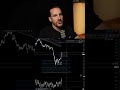 SOL: Starker Impuls, Widerstand bei 70–75$