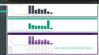 HYDROGRID: Stakeholder Management & Reporting Module