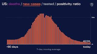 JHU’s Daily COVID-19 Data in Motion: March 8, 2022