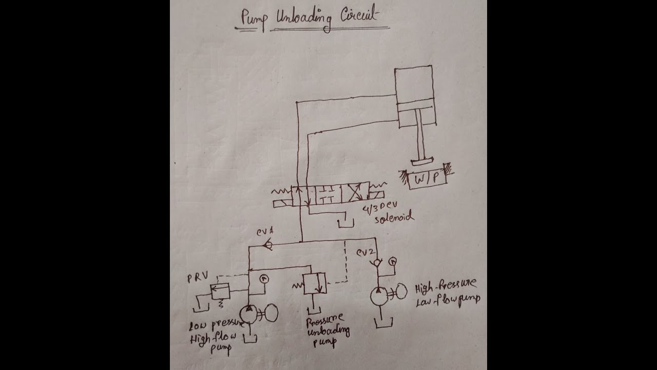 Pump Unloading Circuit YouTube