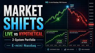Two System Portfolio Comeback: Live Results vs Backtest
