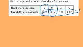 Ch 11 Study Guide Expected Value Problem 2