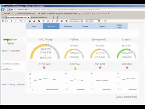 An example of using QlikView for Coach & Bus Industry