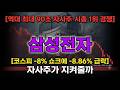 [삼성전자 주가 전망] 역대급 90조 자사주에도 급락 #삼성전자 #삼성전자목표가 #삼성전자주가전망