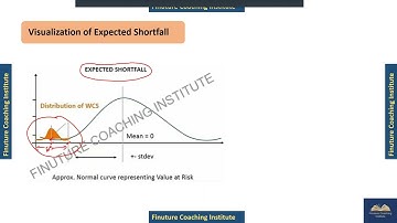 Expected Shortfall