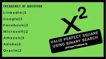 Write a java program to check whether given number is perfect square or not?