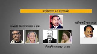 বাংলাদেশের রাজনৈতিক ইতিহাস ১৯৭১ থেকে ২০২৪ | Bangladesh political history after 1971 #bangladesh