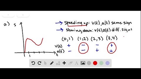 Graphs of the position functions of two particles are shown, where t is measured in seconds. When i…