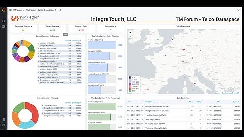 Best Innovation Catalyst Award: Telco Data Sharing presented by IntegraTouch at DTW 2022
