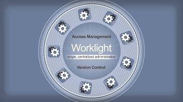 PointSource and IBM Worklight