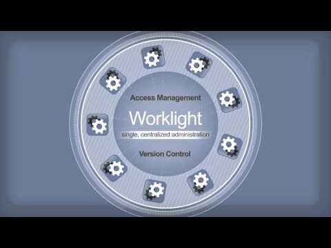 PointSource and IBM Worklight