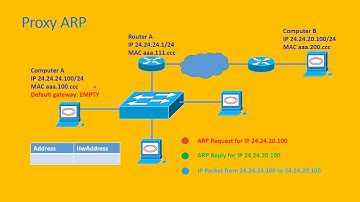 Proxy ARP