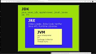 Celebrity 12 Java Architecture | Programming from Scratch with Java Profile