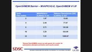 Application and Microbenchmark Performance using MVAPICH2-X on San-Diego Supercomputing Center Go...