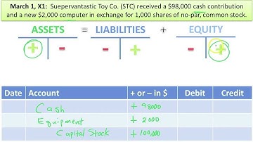 Analyze Transacdtions And Record Journal Entries - Part A - Slide 6