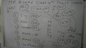 Mp board class 12th result formula, mp board class 12 result 2021, mp board class 12 new update.