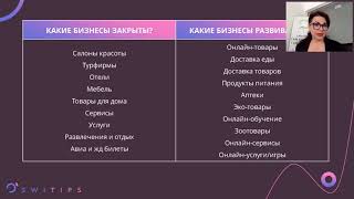 Вебинар Вице президента Натальи Ярославцевой «Как спасти офлайн бизнес в кризис»