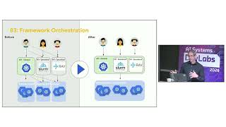The Evolution of Kubernetes: Building the Distributed OS for AI