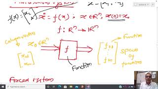 EE -313/561: Lecture-8: Linear and Nonlinear Systems