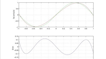 ch2 M3: Matlab Simulation for Chebyshev nodes. Wen Shen